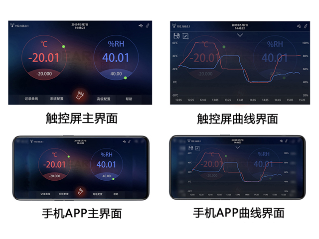 DTLH-25B 智能溫濕度檢定箱（超大尺寸）（-5~65℃））