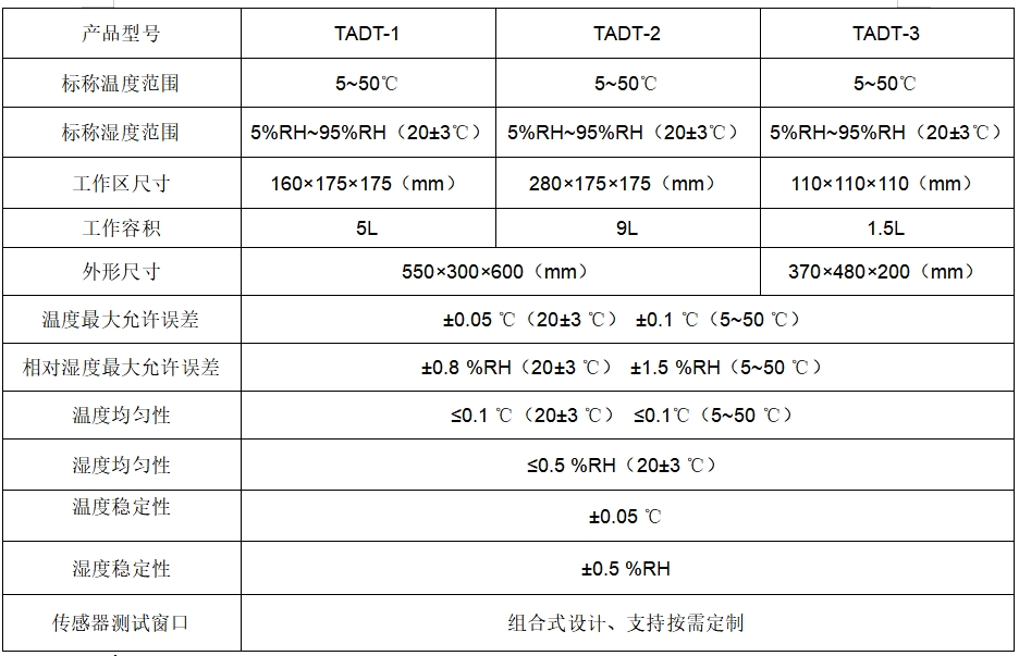 TADT-便攜式濕度發(fā)生器