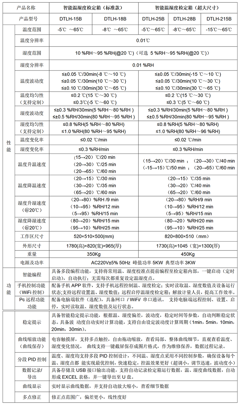 DTLH-28B 智能溫濕度標準箱（超大尺寸）（-8~65℃）