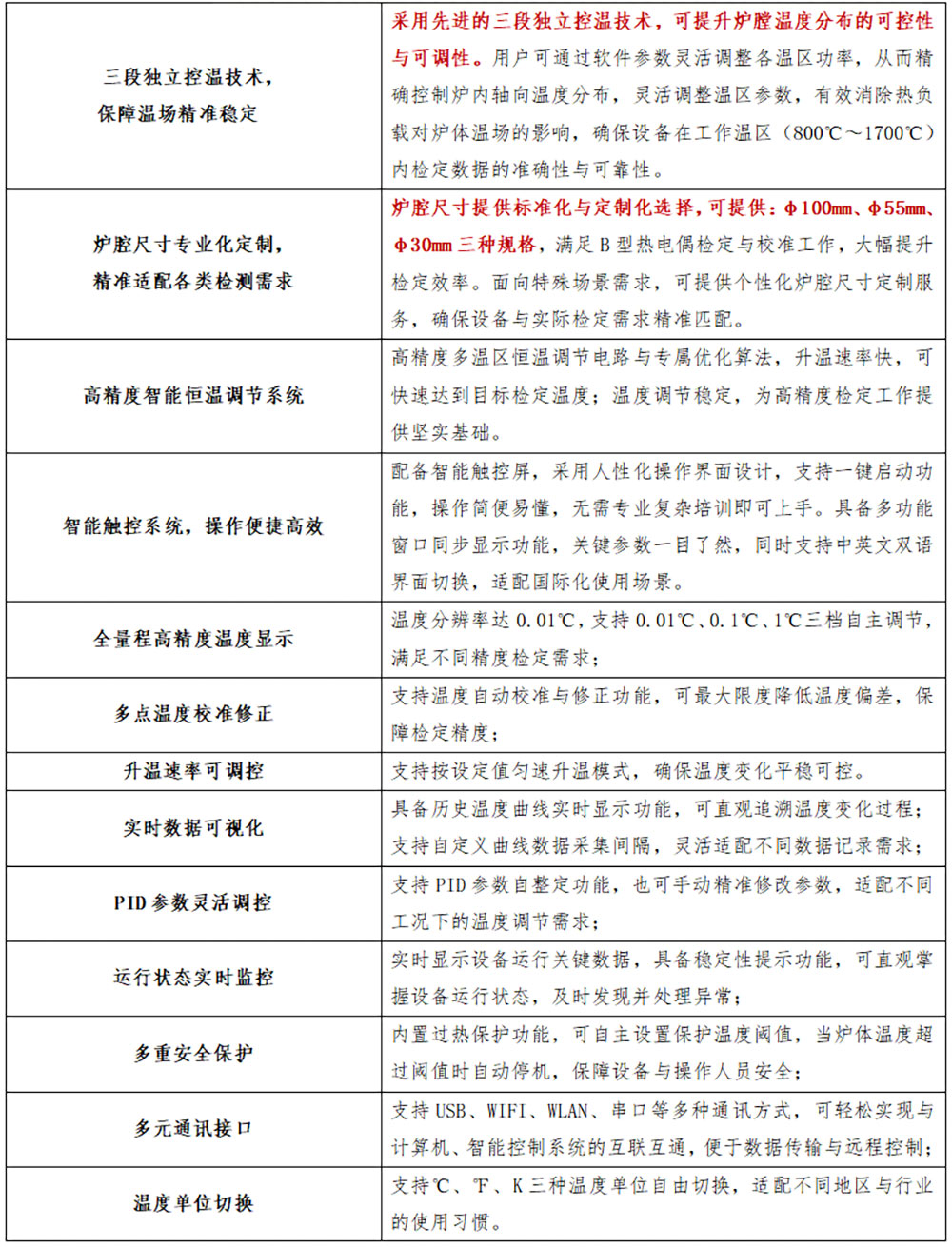  DTL-H3P AI多溫區(qū)高溫?zé)犭娕紮z定爐